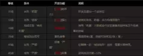 攻城掠地如何升到技能石，攻城掠地升级插图