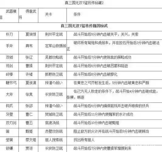 真三国无双7怎么强化武器属性，真三国无双7怎么给武器升级插图1