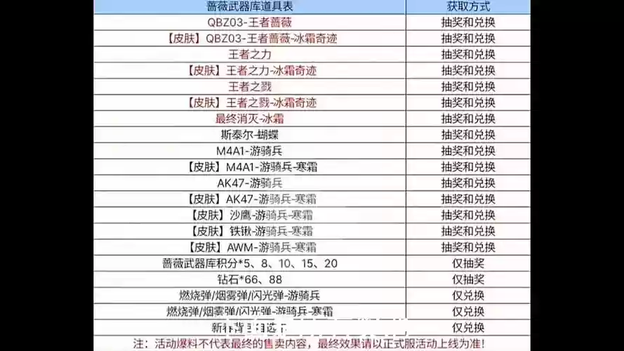 克鲁赛德战记武器箱优惠，克鲁赛德战记收集活动奖励插图