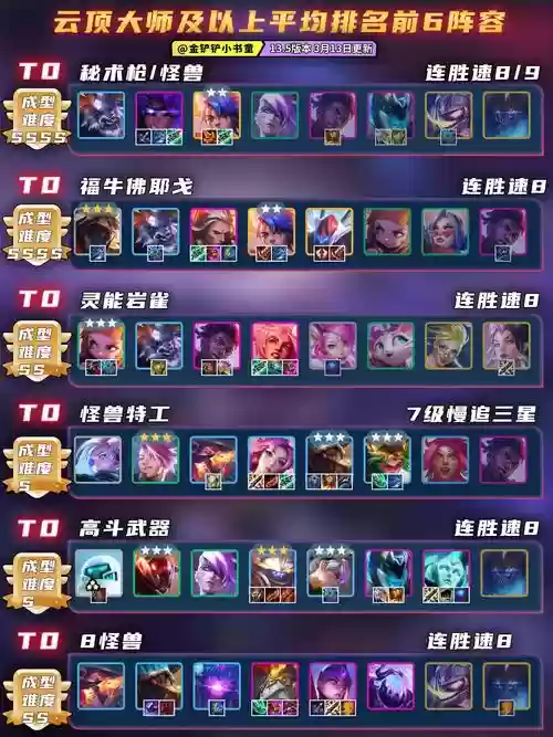 云顶之弈狙击阵容搭配，云顶之弈最新阵容枪手插图1