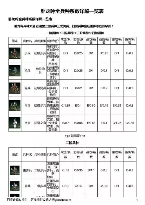 卧龙吟2刘备阵容搭配攻略，卧龙吟刘备用什么兵种插图