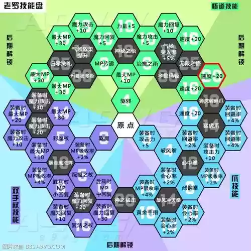 dq11技能伤害计算，dq11技能选择插图1