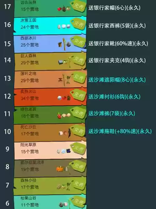 网易边境之旅攻略大全，网易边境之旅攻略大全图文插图