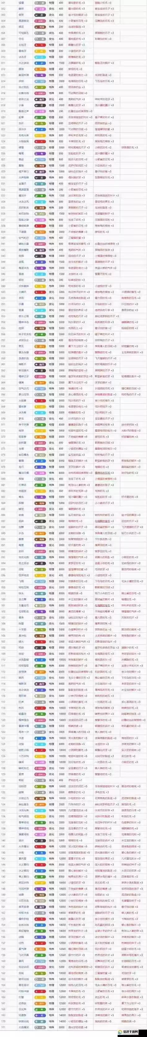 九层锁妖攻略技能，九层妖狐用蛇怎么打插图1