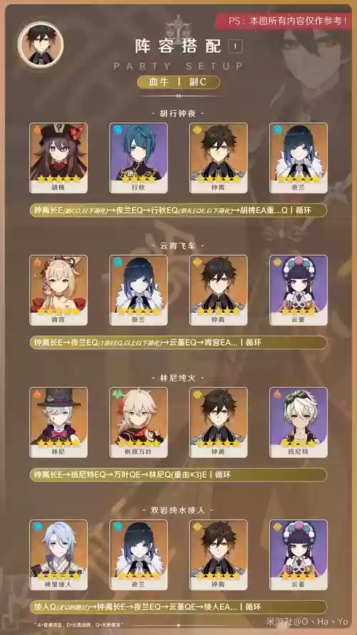 原神钟离阵容搭配2.5，原神钟离队伍配置插图