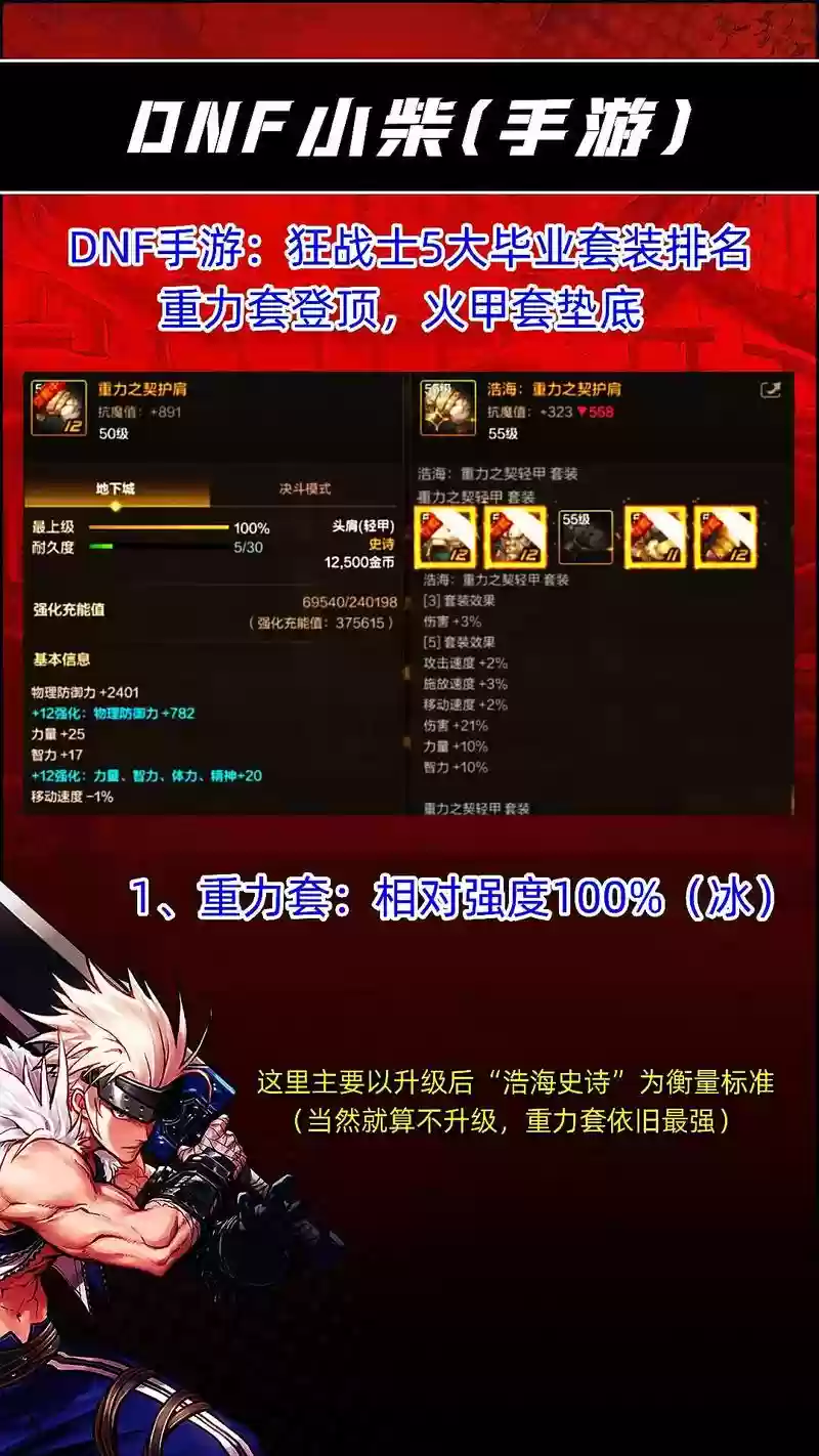 90级红眼毕业装备出处，90级红眼装备推荐插图