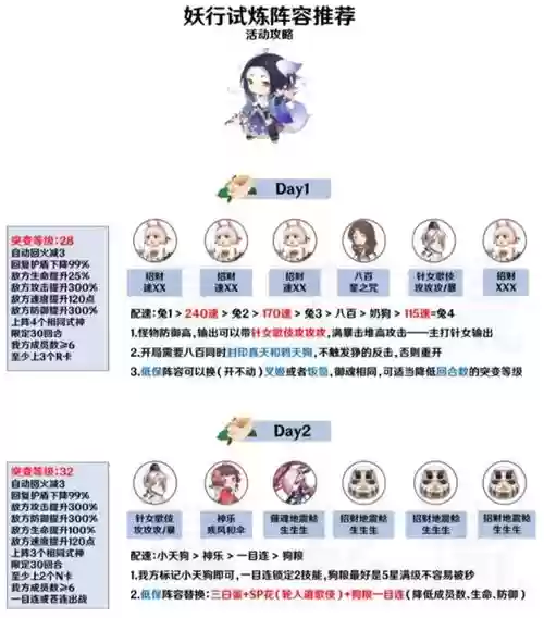 阴阳师白狼搭配阵容，阴阳师白狼带什么插图