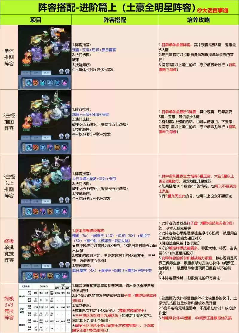 仙圣奇缘刷本阵容搭配，仙圣奇缘刷本阵容搭配图插图1