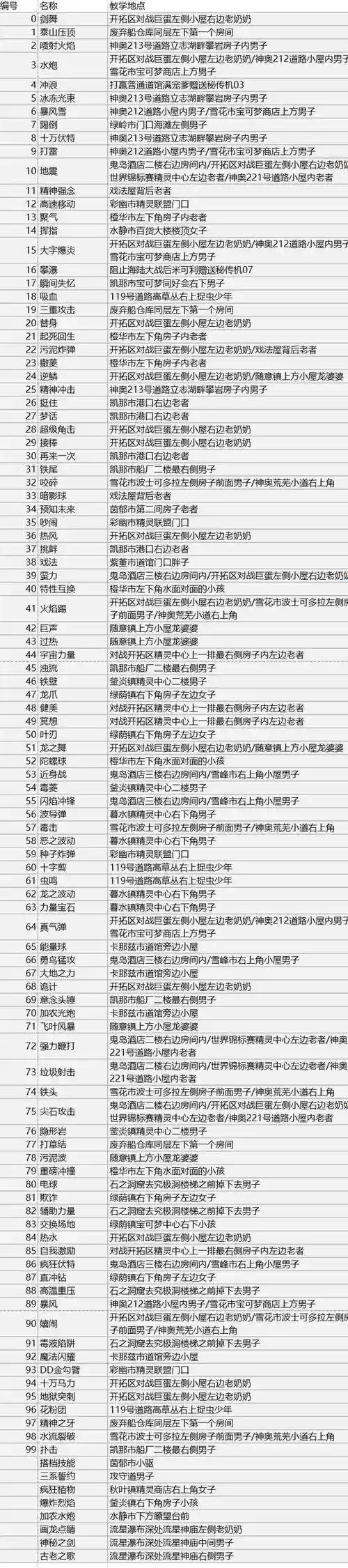 究极日月技能机获得，究极日月技能分类图标插图