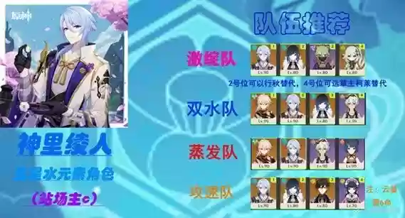 原神神里绫人阵容搭配，神里绫人属性插图1