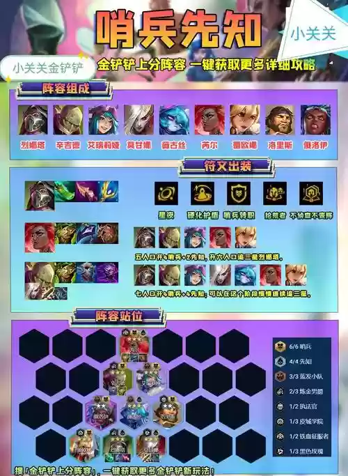快乐td阵容搭配插图