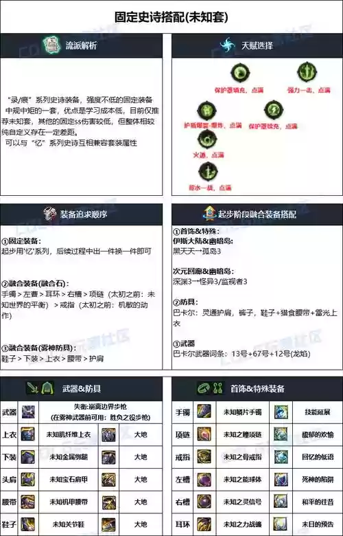 dnf男弹药普雷装备搭配，dnf男弹药平x详解插图