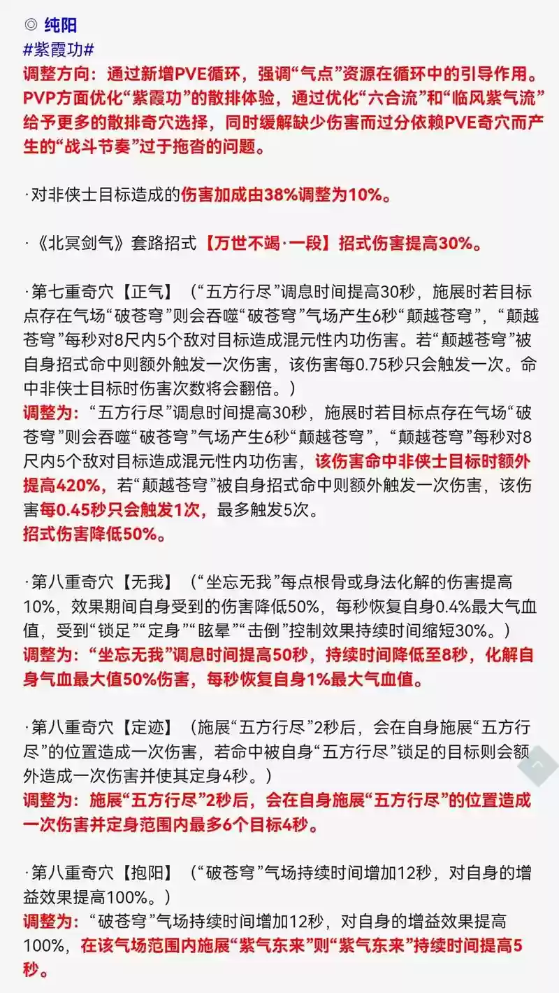 剑三体服怎么弄装备，剑三体服怎么穿测试外观插图