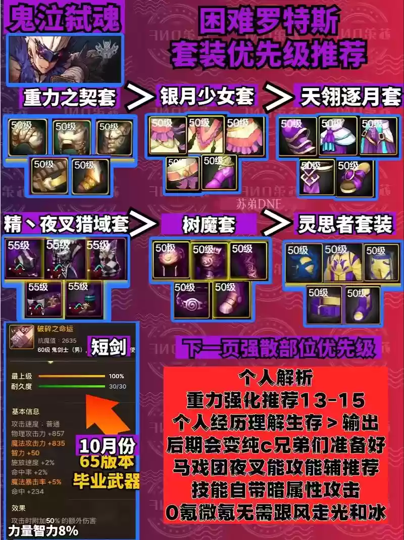 鬼泣手游冰炮怎么搭配阵容，鬼泣冰炮是什么武器插图1