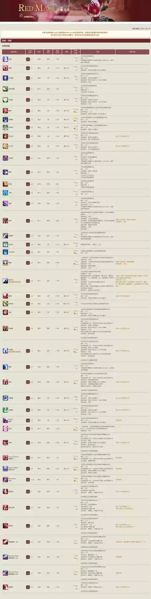 技能框旧版，技能框助手插图1