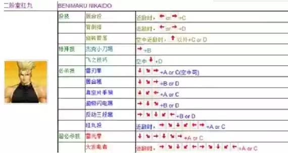 拳王八神奄攻略，拳皇八神奄技能插图1