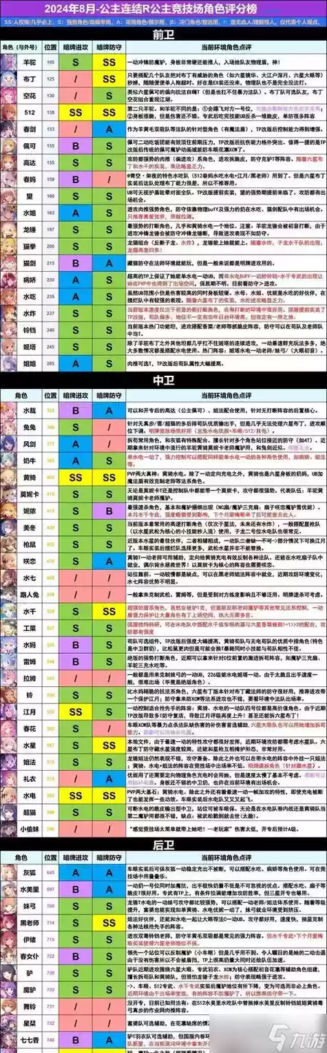 公主连结PJJC阵容搭配，公主连结pvp角色排行插图1