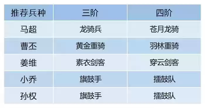 卧龙吟2马超阵容搭配，卧龙吟2马超阵容搭配攻略插图1