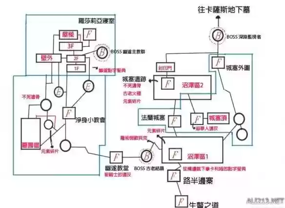 黑魂3新手流程攻略，黑魂3新手入门插图1