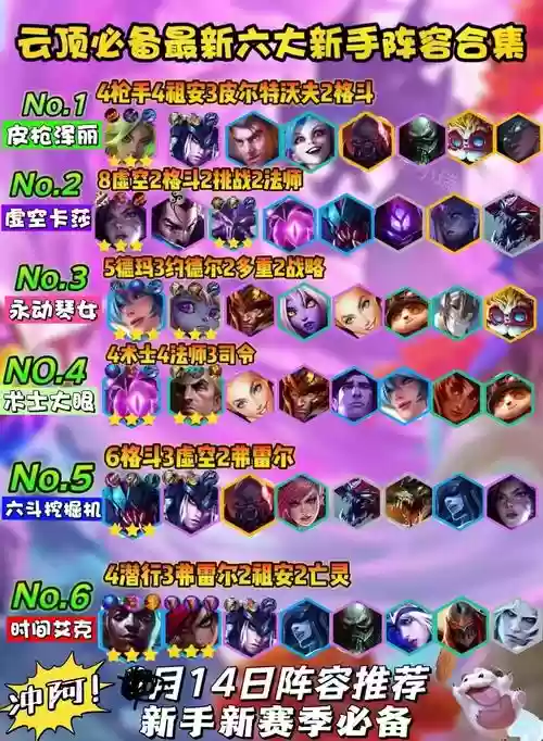 云顶之弈阵容搭配男团，lol云顶组合插图
