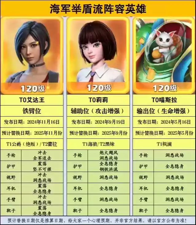口袋奇兵搭配阵容推荐，口袋奇兵新手零氪阵容插图1