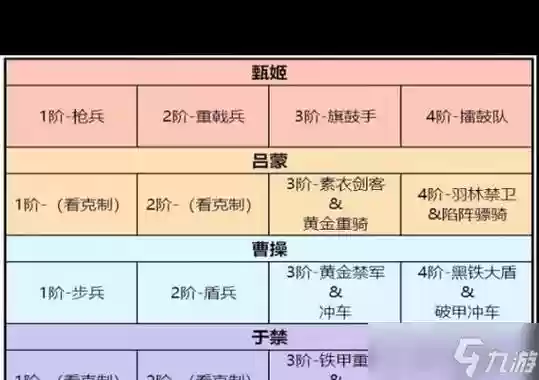 卧龙吟2黄忠阵容搭配推荐，卧龙吟2贴吧插图1