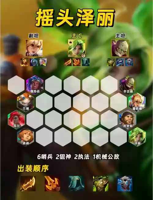 无限火力最好玩阵容搭配，无限火力好玩的阵容插图1
