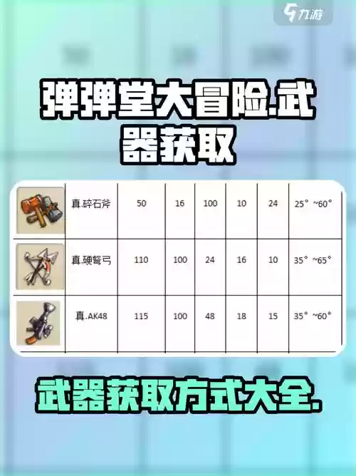 弹弹堂武器使用技巧，弹弹堂武器获得插图