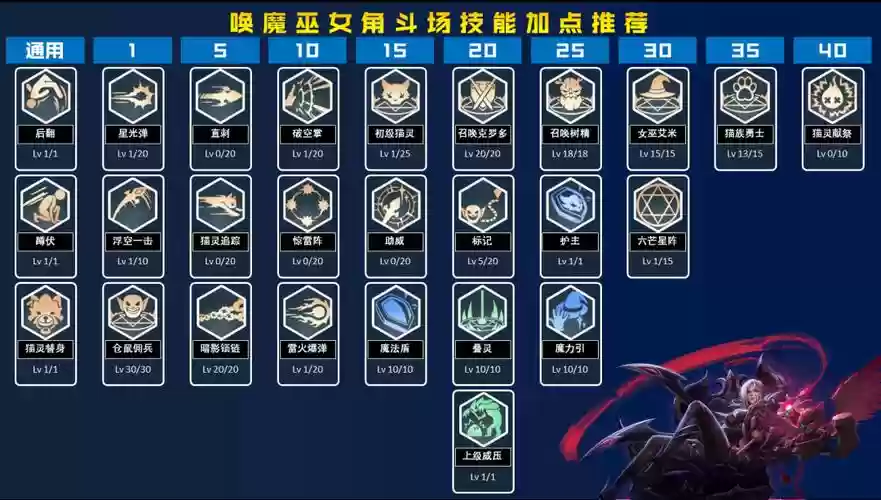 巫女85技能叫什么，巫女技能什么属性插图1