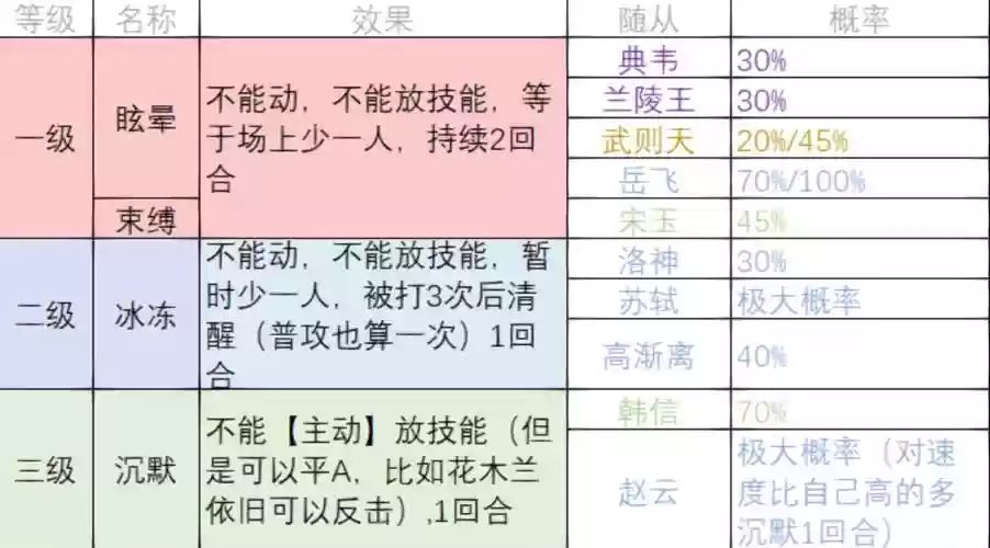 2014盛世狂欢四级技能，盛世狂欢称号技能没了插图1