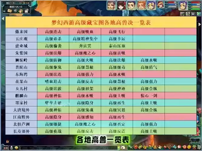 梦幻西游挖宝兽决分布，梦幻西游挖宝几率插图1