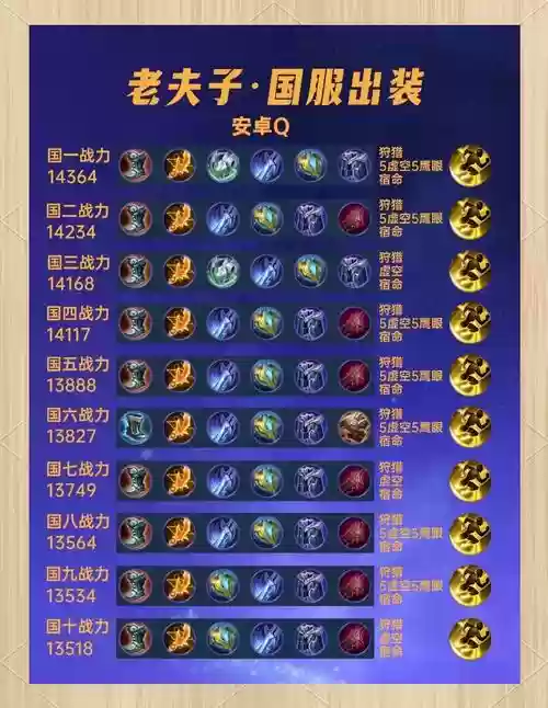 老夫子铭文阵容搭配，老夫子铭文出装推荐插图1