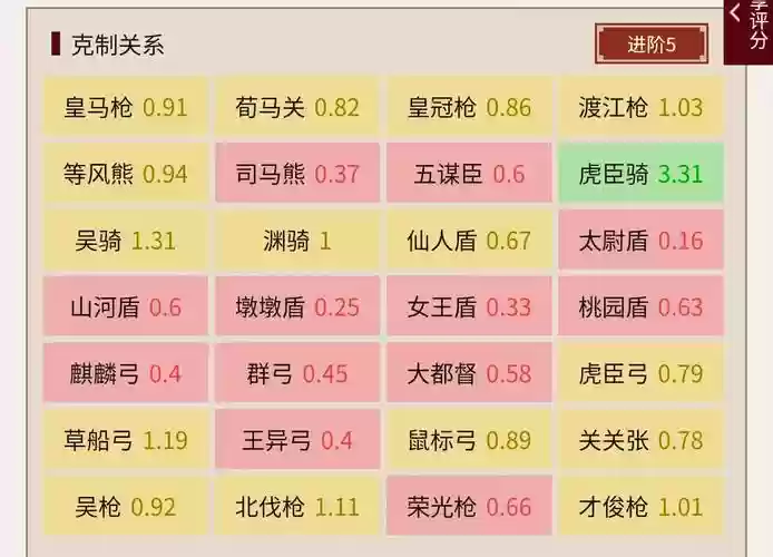 低端局最强阵容搭配孙策，孙策顶级边路插图
