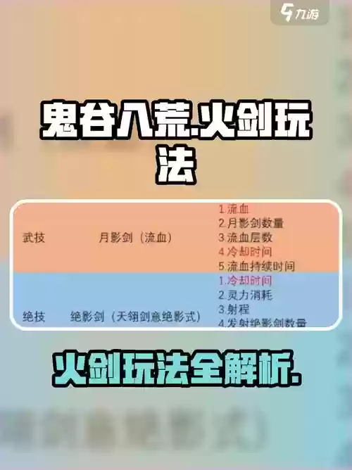 火剑输出技能加点图，火属性剑的技能插图