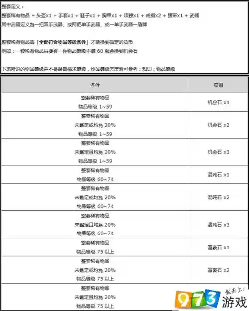 流放之路商店换装备，流放之路商店装备配方插图1