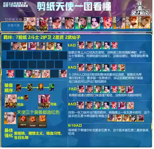 遗落天使阵容搭配，遗落的天空武器升级插图1