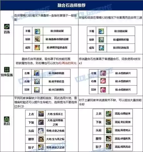 dnf血法养成攻略插图1