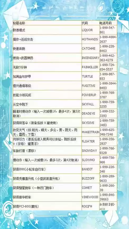 侠盗猎车手5武器如何解锁，侠盗猎车5解锁武器秘籍插图1