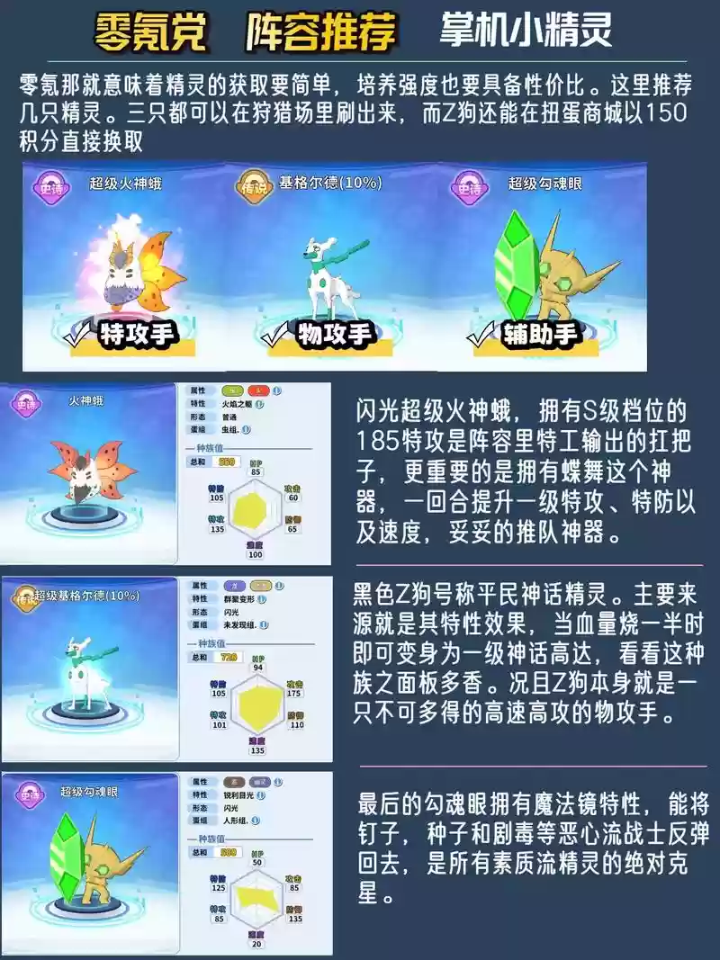 口袋精灵复刻阵容搭配，口袋小精灵复刻插图