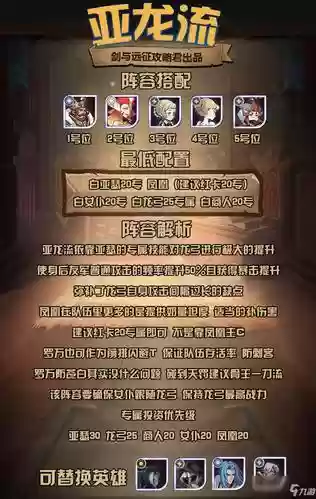 亚龙阵容搭配，亚龙队专属顺序插图