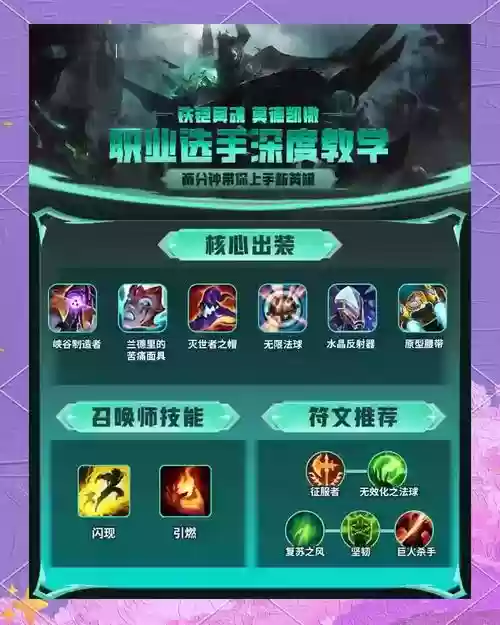 上单solo出什么装备，上单solo出什么装备比较好插图1