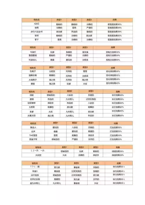 棒球部物语技能配置，棒球部物语厉害球员插图