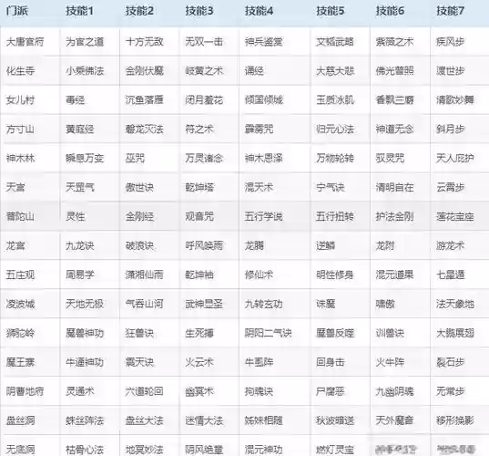 梦幻西游化生转lg，梦幻西游化生转什么门派好插图1
