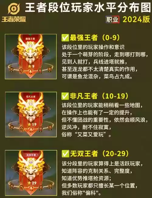王者荣耀省份攻略，王者省份排名怎么弄插图1