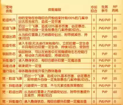 弹弹堂宠物技能怎么学，弹弹堂宠物所有技能需要多少级插图