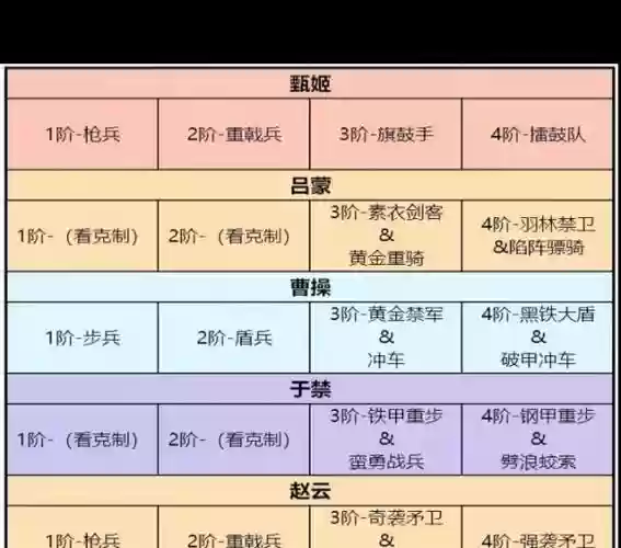 卧龙吟推荐阵容搭配，卧龙吟怎么样插图