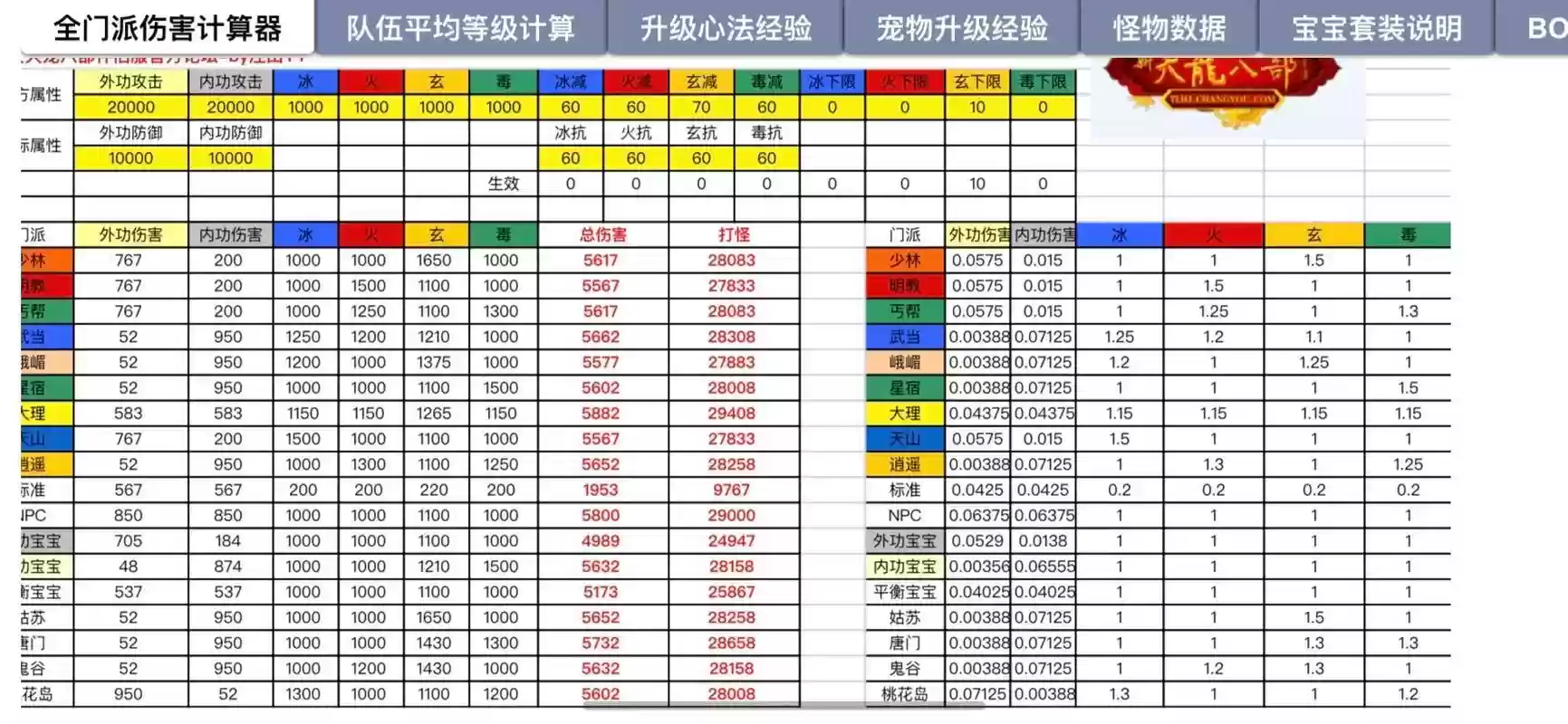 天龙八部怎么增加装备资质，天龙八部怎么增加装备资质上限插图