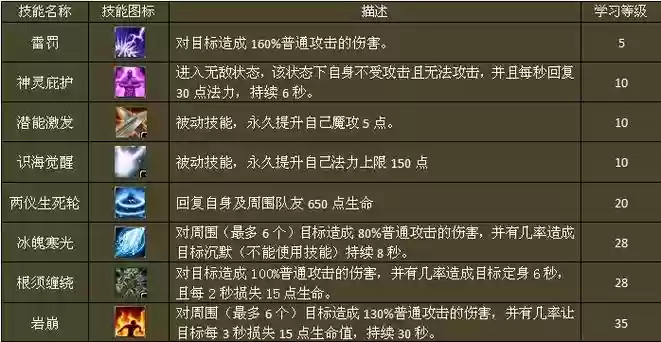 梦幻西游剧情技能点总和，梦幻西游剧情技能消耗技能点的是插图1