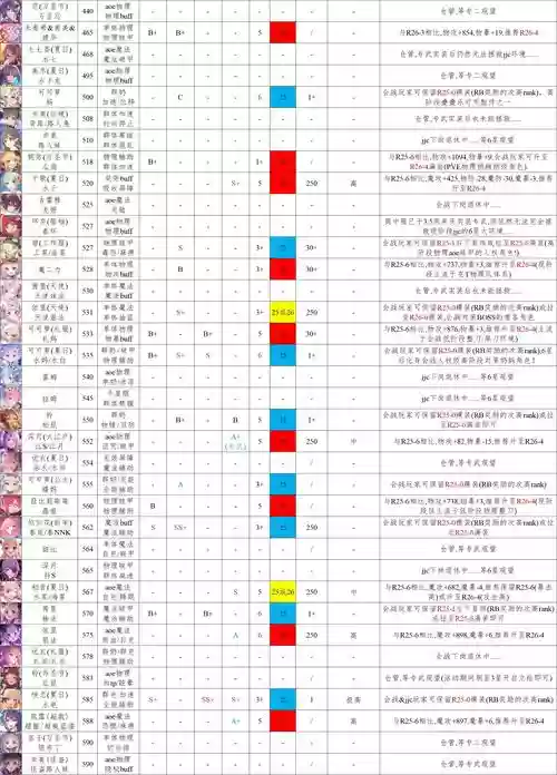公主连结PJJC阵容搭配，公主连结pvp角色排行插图