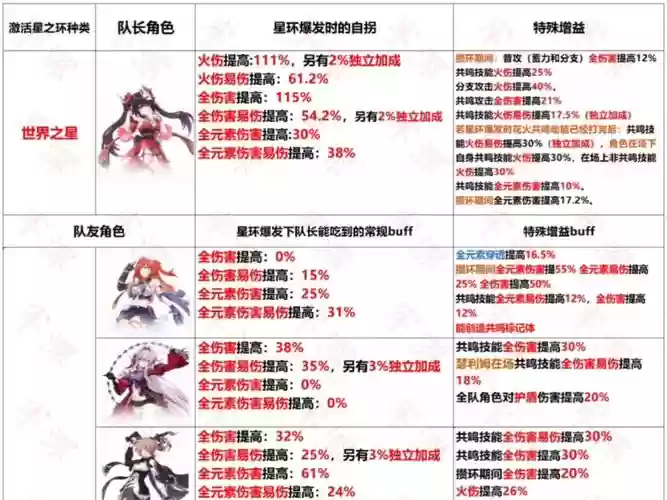 崩坏3团队技能用不出来，崩坏三团队技能插图1